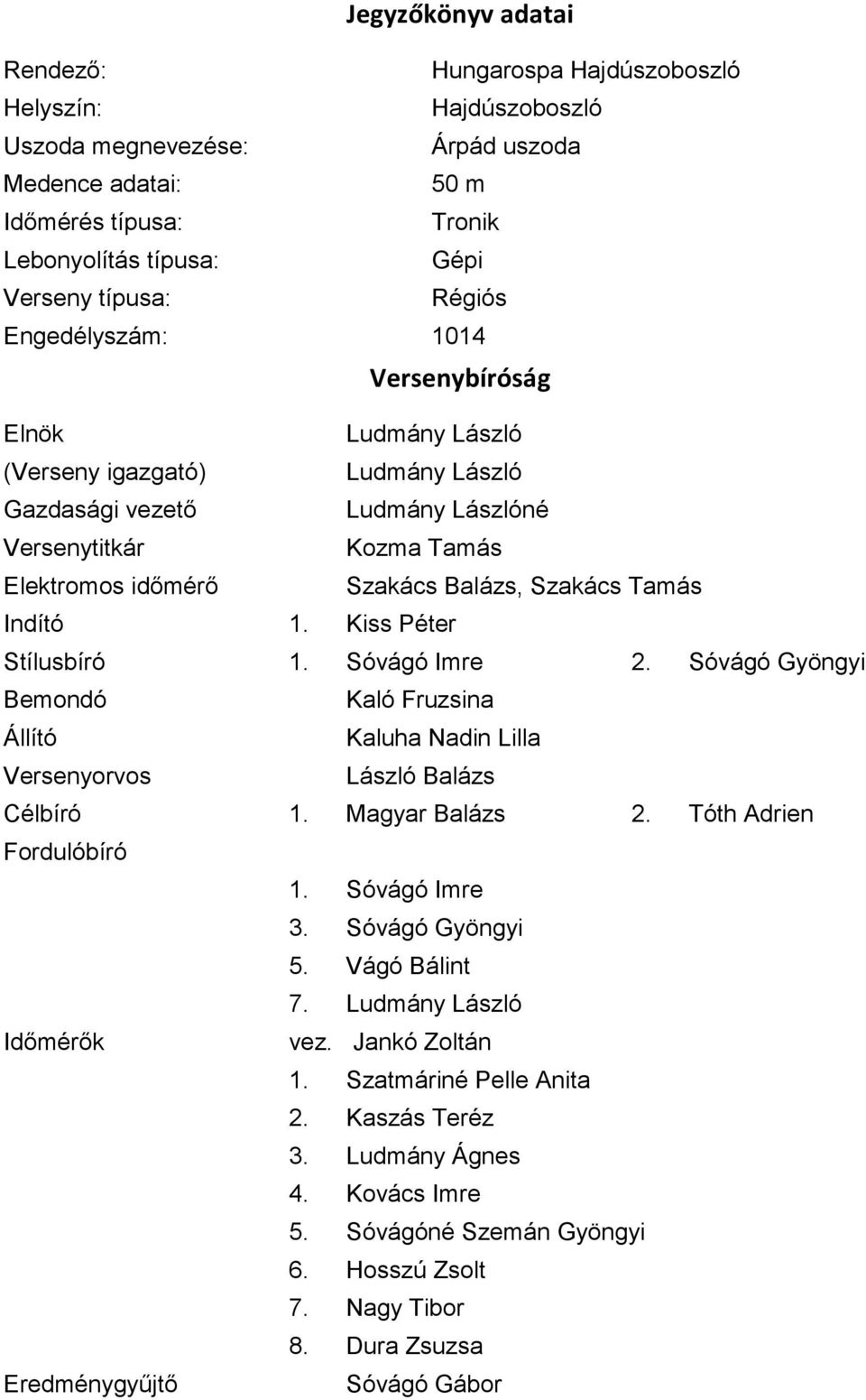 Tamás Indító 1. Kiss Péter Stílusbíró 1. Sóvágó Imre 2. Sóvágó Gyöngyi Bemondó Kaló Fruzsina Állító Kaluha Nadin Lilla Versenyorvos László Balázs Célbíró 1. Magyar Balázs 2. Tóth Adrien Fordulóbíró 1.