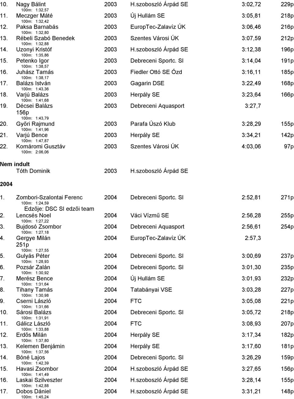 szoboszló Árpád SE 3:12,38 196p 15. Petenko Igor 100m: 1:38,57 2003 Debreceni Sportc. SI 3:14,04 191p 16. Juhász Tamás 100m: 1:38,17 2003 Fiedler Ottó SE Ózd 3:16,11 185p 17.