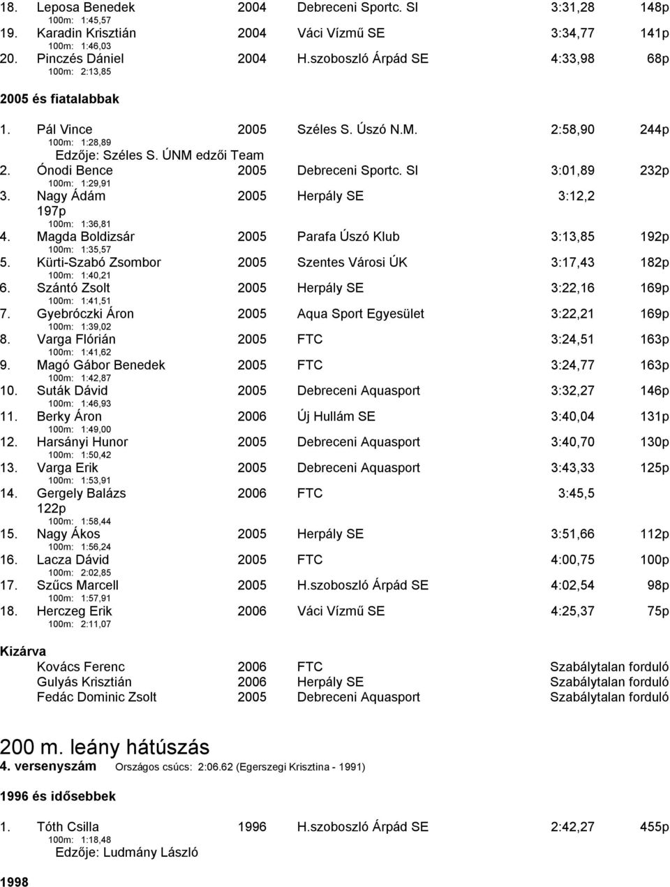 SI 3:01,89 232p 3. Nagy Ádám 2005 Herpály SE 3:12,2 197p 100m: 1:36,81 4. Magda Boldizsár 100m: 1:35,57 2005 Parafa Úszó Klub 3:13,85 192p 5.