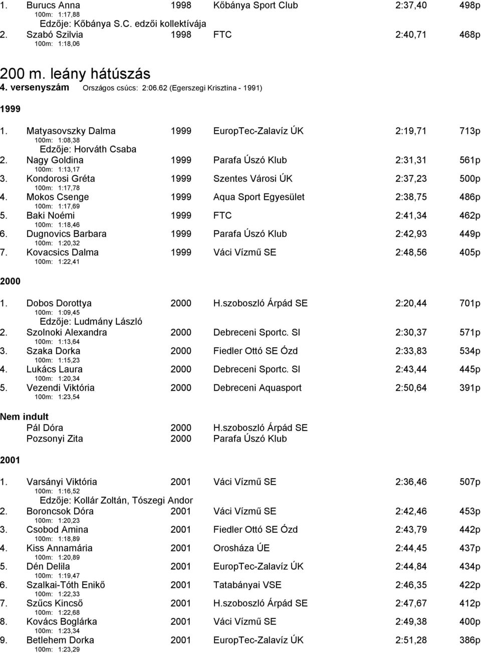 Nagy Goldina 100m: 1:13,17 1999 Parafa Úszó Klub 2:31,31 561p 3. Kondorosi Gréta 100m: 1:17,78 1999 Szentes Városi ÚK 2:37,23 500p 4.