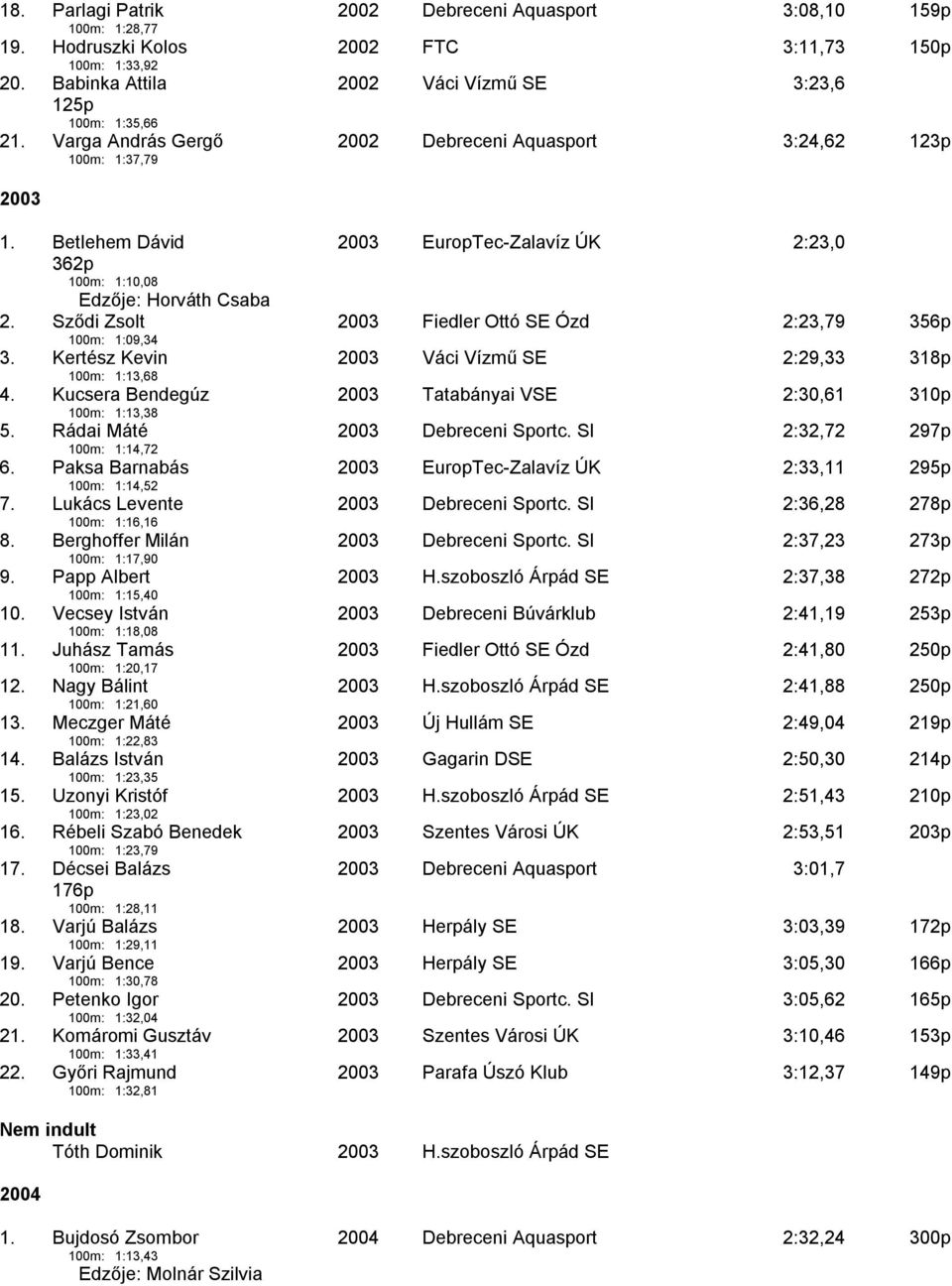 Sződi Zsolt 100m: 1:09,34 2003 Fiedler Ottó SE Ózd 2:23,79 356p 3. Kertész Kevin 100m: 1:13,68 2003 Váci Vízmű SE 2:29,33 318p 4. Kucsera Bendegúz 100m: 1:13,38 2003 Tatabányai VSE 2:30,61 310p 5.