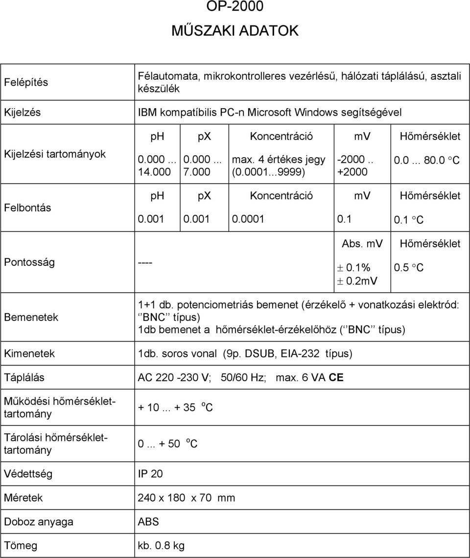 mv ± 0.1% ± 0.2mV Hőmérséklet 0.5 C Kimenetek Működési hőmérséklettartomány Tárolási hőmérséklettartomány 1+1 db.