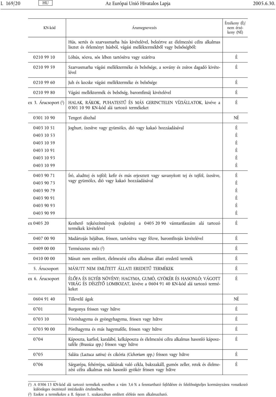 lében tartósítva vagy szárítva 0210 99 59 Szarvasmarha vágási mellékterméke és belsősége, a sovány és zsíros dagadó kivételével 0210 99 60 Juh és kecske vágási mellékterméke és belsősége 0210 99 80