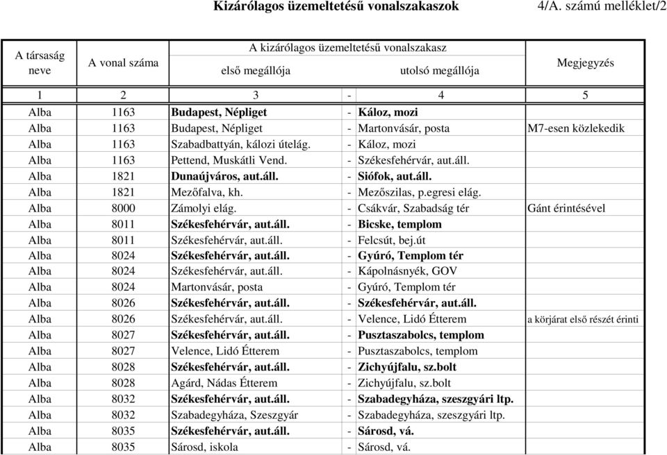 - Csákvár, Szabadság tér Gánt érintésével Alba 8011 Székesfehérvár, aut.áll. - Bicske, templom Alba 8011 Székesfehérvár, aut.áll. - Felcsút, bej.út Alba 8024 Székesfehérvár, aut.áll. - Gyúró, Templom tér Alba 8024 Székesfehérvár, aut.