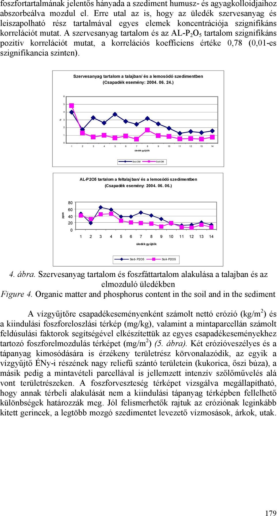 A szervesanyag tartalom és az AL-P 2 O 5 tartalom szignifikáns pozitív korrelációt mutat, a korrelációs koefficiens értéke 0,78 (0,01-es szignifikancia szinten).