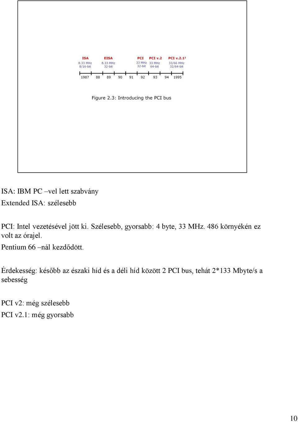 Pentium 66 nál kezdődött.