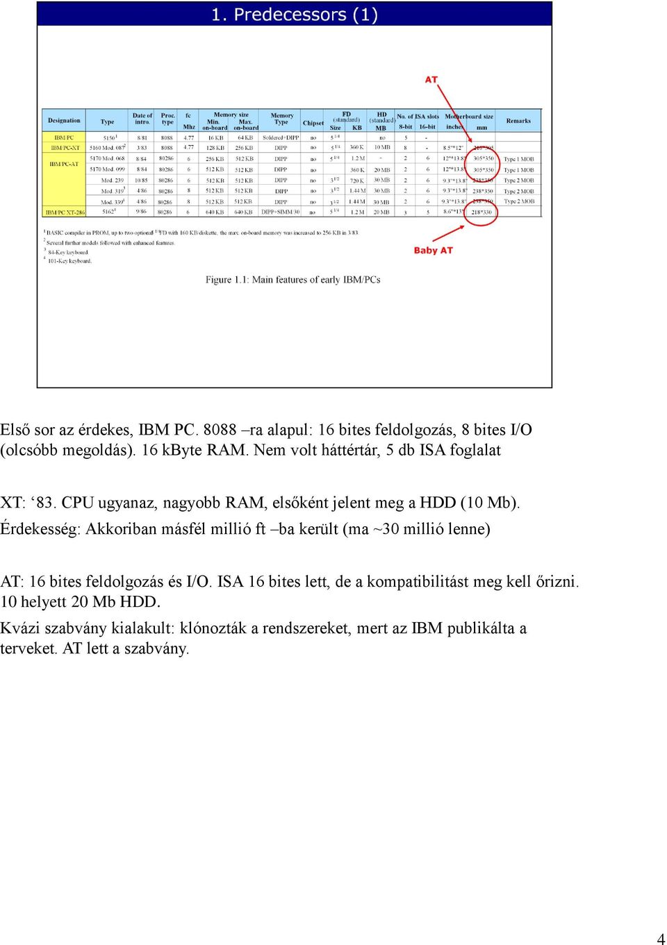 Érdekesség: Akkoriban másfél millió ft ba került (ma ~30 millió lenne) AT: 16 bites feldolgozás és I/O.