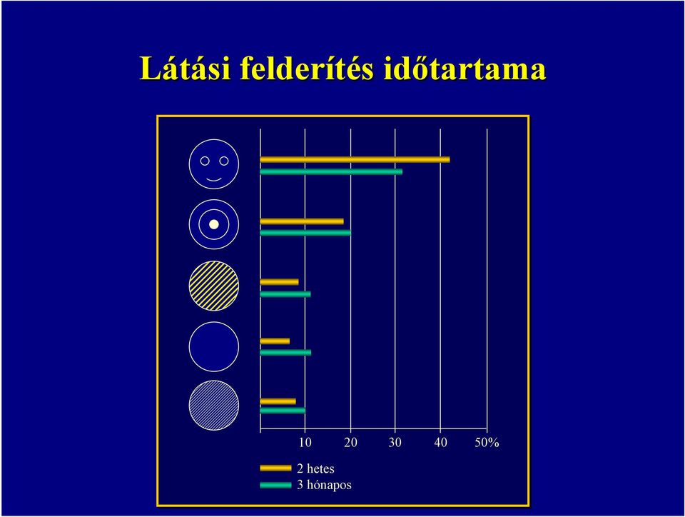 időtartama 10