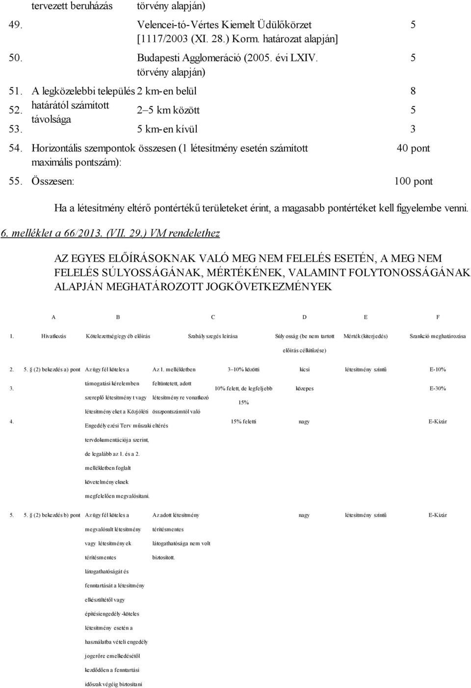 Horizontális szempontok összesen (1 létesítmény esetén számított maximális pontszám): 5 5 40 pont 55.