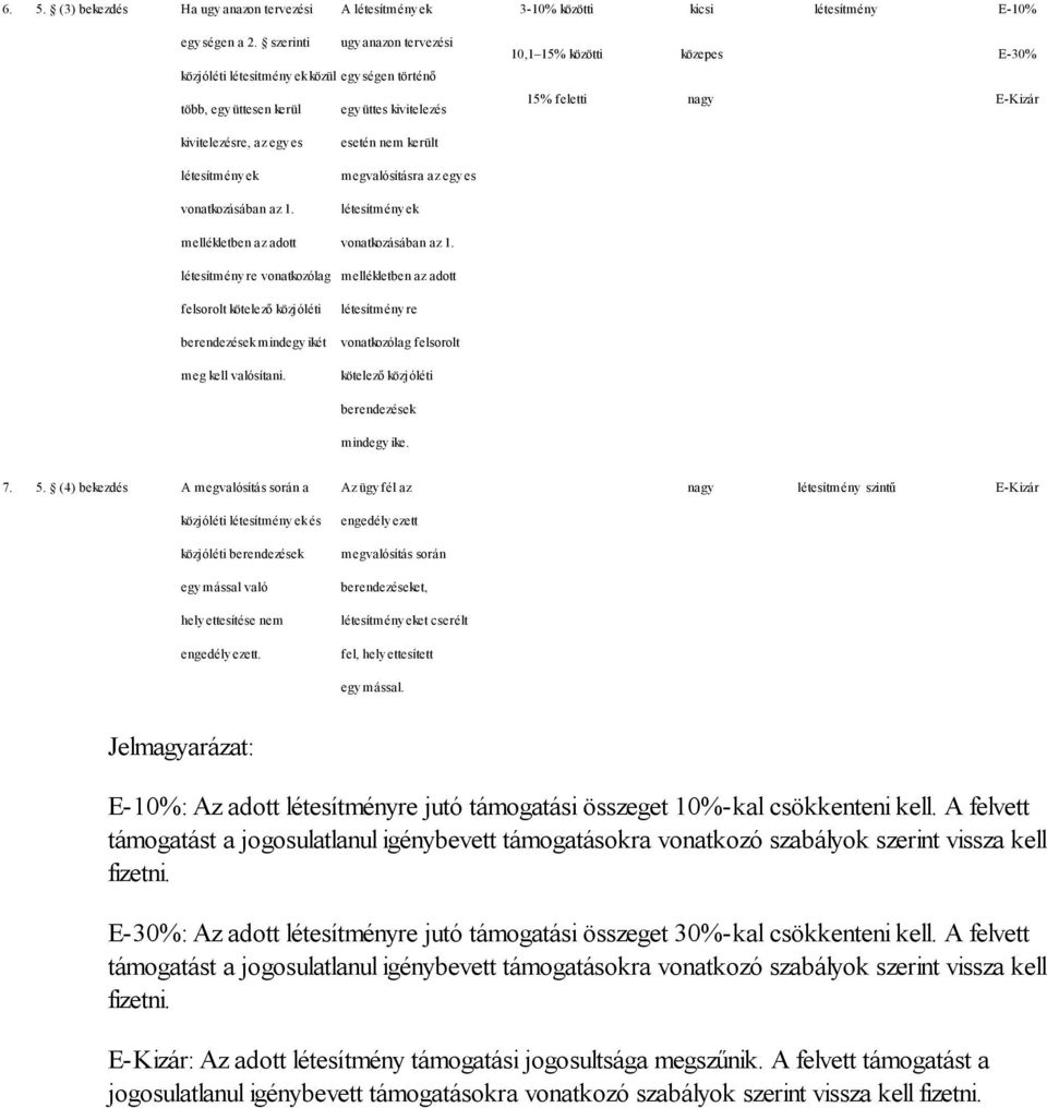 egyes létesítmény ek vonatkozásában az 1. mellékletben az adott létesítményre vonatkozólag felsorolt kötelező közjóléti berendezések mindegy ikét meg kell valósítani.