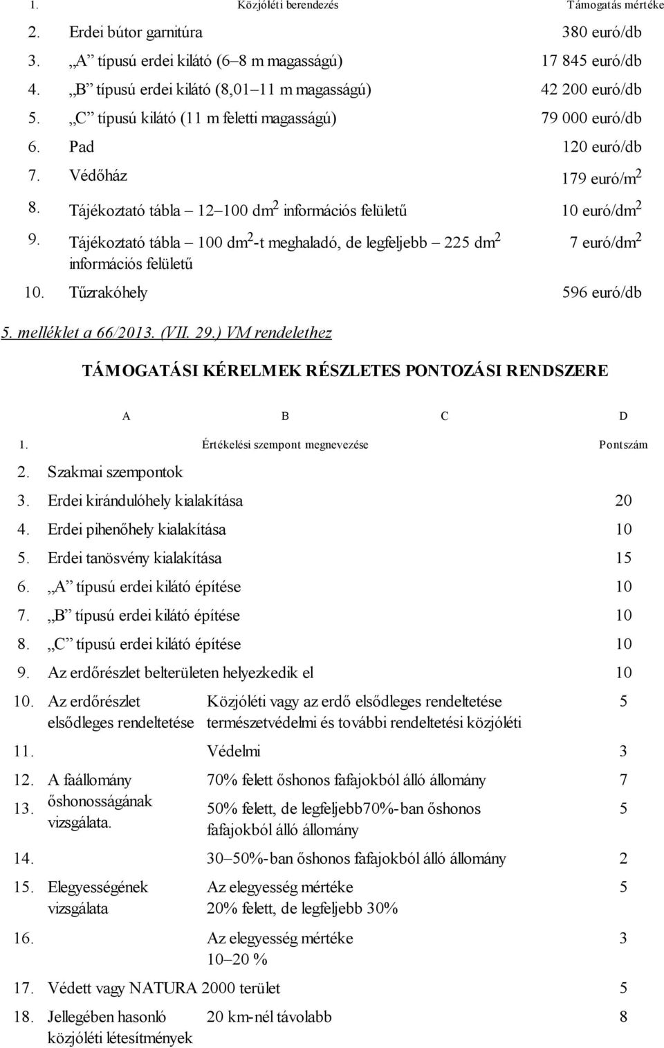 Tájékoztató tábla 12 100 dm 2 információs felületű 10 euró/dm 2 9. Tájékoztató tábla 100 dm 2 -t meghaladó, de legfeljebb 225 dm 2 7 euró/dm 2 információs felületű 10. Tűzrakóhely 596 euró/db 5.