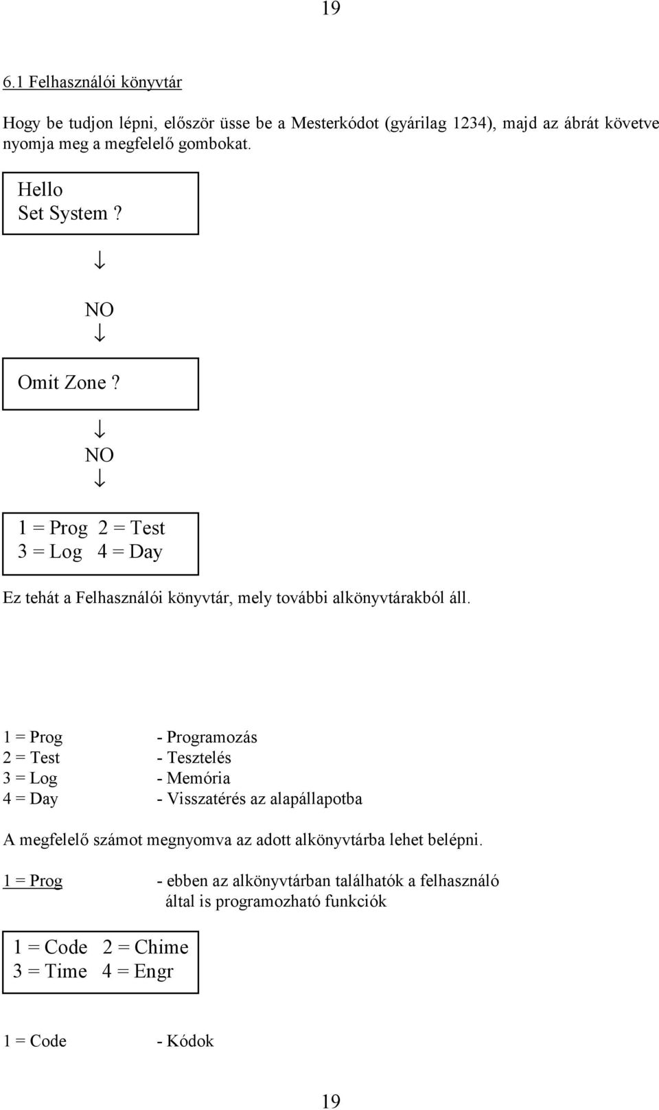 1 = Prog - Programozás 2 = Test - Tesztelés 3 = Log - Memória 4 = Day - Visszatérés az alapállapotba A megfelelő számot megnyomva az adott