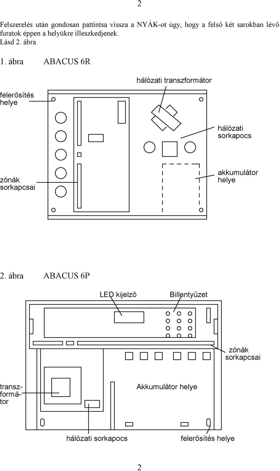 ábra ABACUS 6R felerősítés helye hálózati transzformátor hálózati sorkapocs zónák sorkapcsai