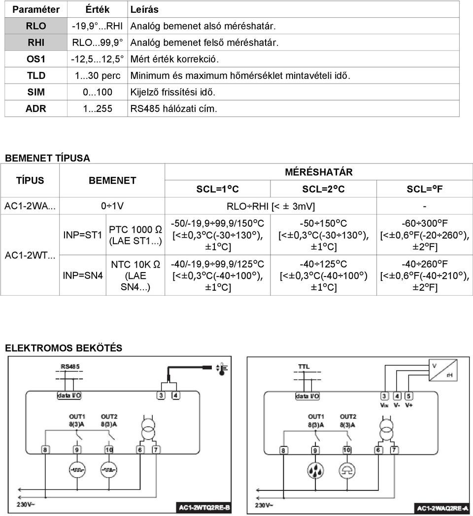 BEMENET TÍPUSA TÍPUS BEMENET MÉRÉSHATÁR SCL=1 C SCL=2 C SCL= F AC1-2WA... 0 1V RLO RHI [< ± 3mV] - AC1-2WT... INP=ST1 INP=SN4 PTC 1000 Ω (LAE ST1...) NTC 10K Ω (LAE SN4.