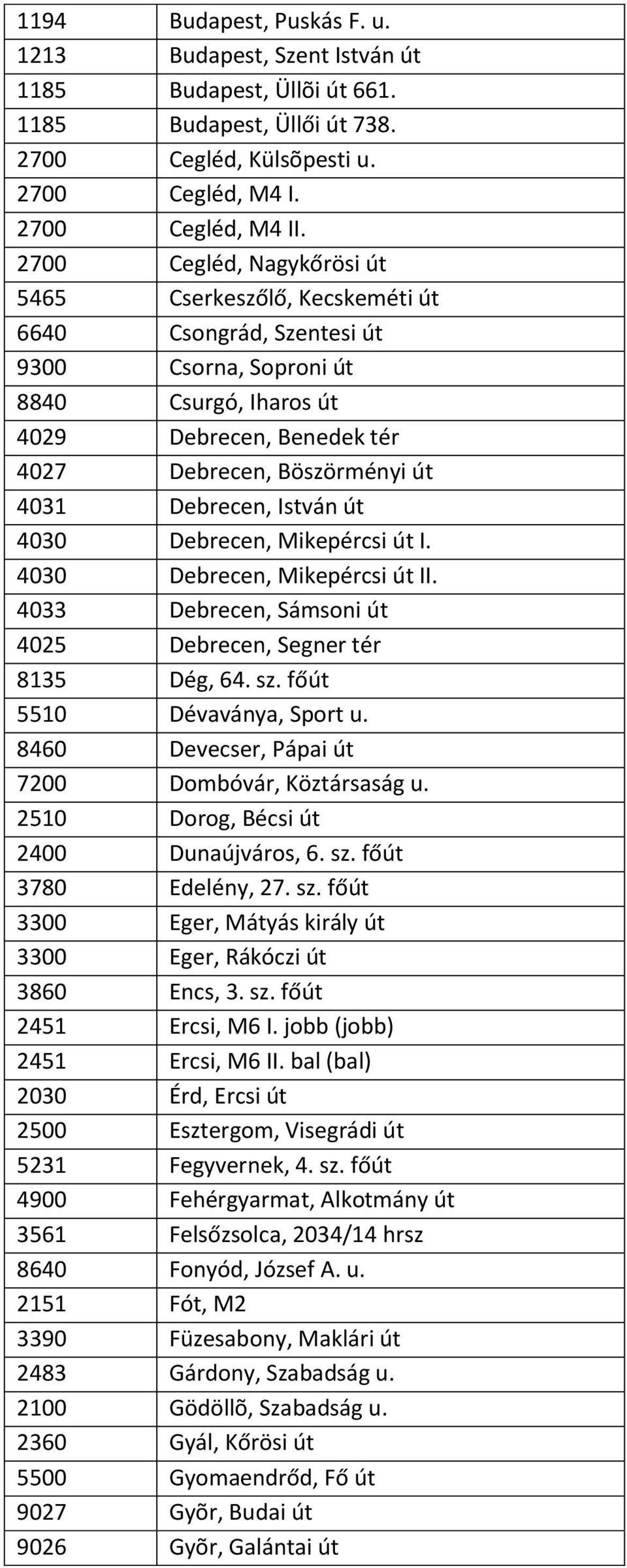 Debrecen, István út 4030 Debrecen, Mikepércsi út I. 4030 Debrecen, Mikepércsi út II. 4033 Debrecen, Sámsoni út 4025 Debrecen, Segner tér 8135 Dég, 64. sz. főút 5510 Dévaványa, Sport u.