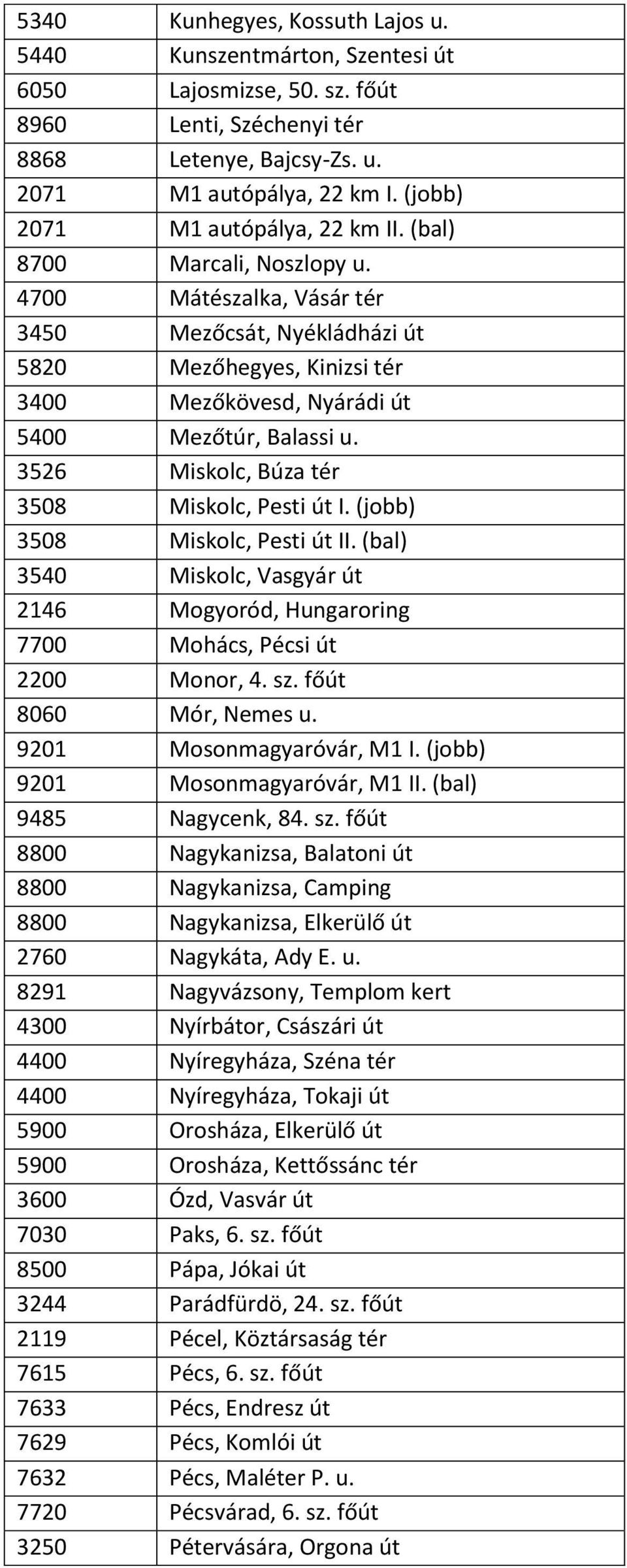 4700 Mátészalka, Vásár tér 3450 Mezőcsát, Nyékládházi út 5820 Mezőhegyes, Kinizsi tér 3400 Mezőkövesd, Nyárádi út 5400 Mezőtúr, Balassi u. 3526 Miskolc, Búza tér 3508 Miskolc, Pesti út I.