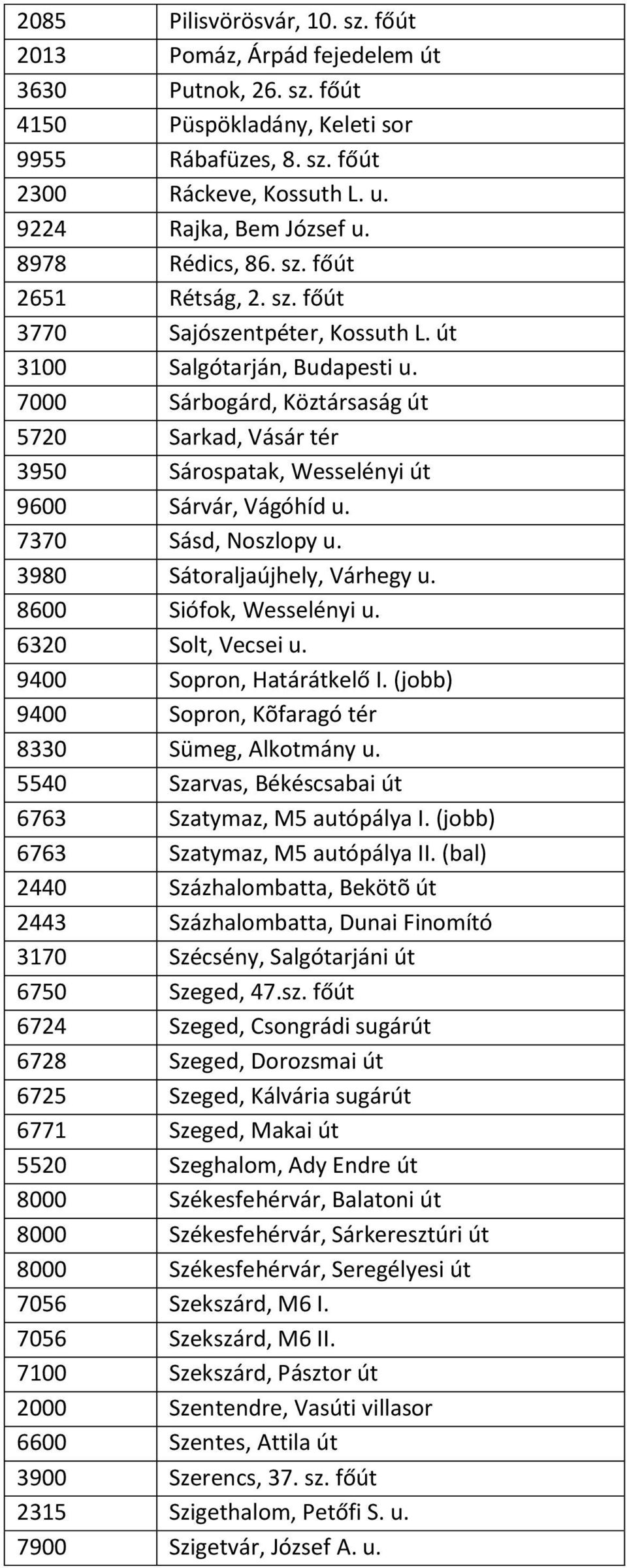 7000 Sárbogárd, Köztársaság út 5720 Sarkad, Vásár tér 3950 Sárospatak, Wesselényi út 9600 Sárvár, Vágóhíd u. 7370 Sásd, Noszlopy u. 3980 Sátoraljaújhely, Várhegy u. 8600 Siófok, Wesselényi u.