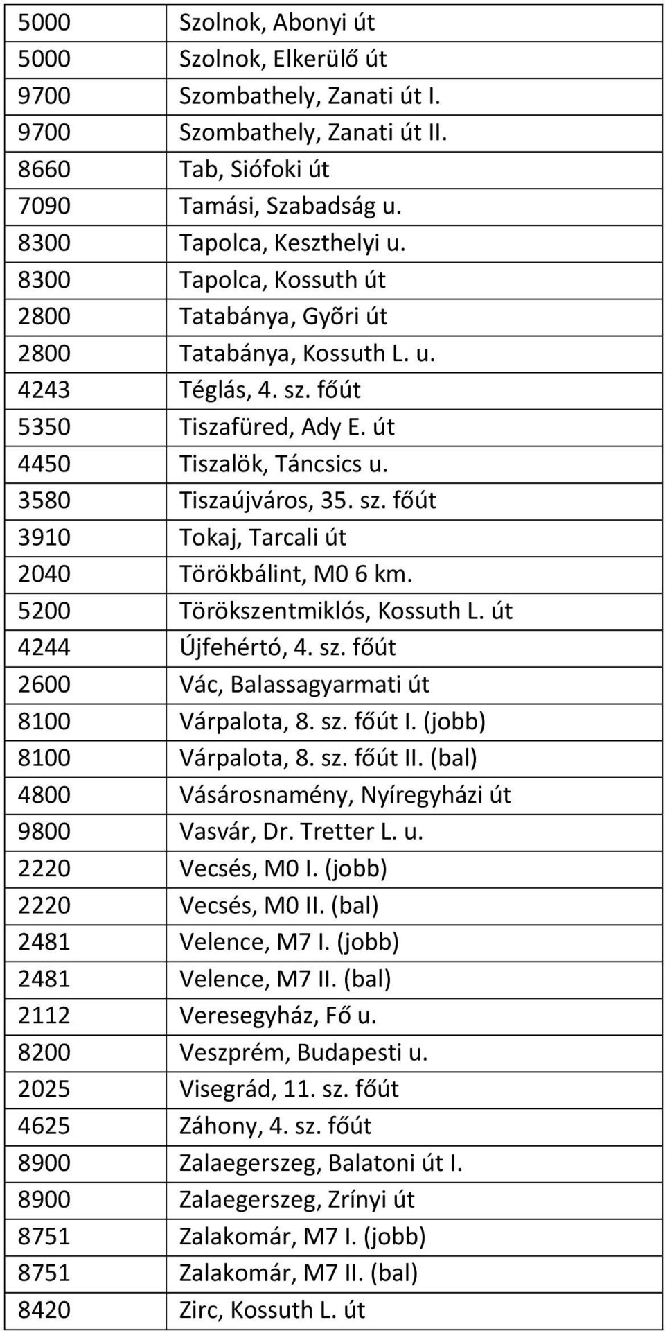 5200 Törökszentmiklós, Kossuth L. út 4244 Újfehértó, 4. sz. főút 2600 Vác, Balassagyarmati út 8100 Várpalota, 8. sz. főút I. (jobb) 8100 Várpalota, 8. sz. főút II.