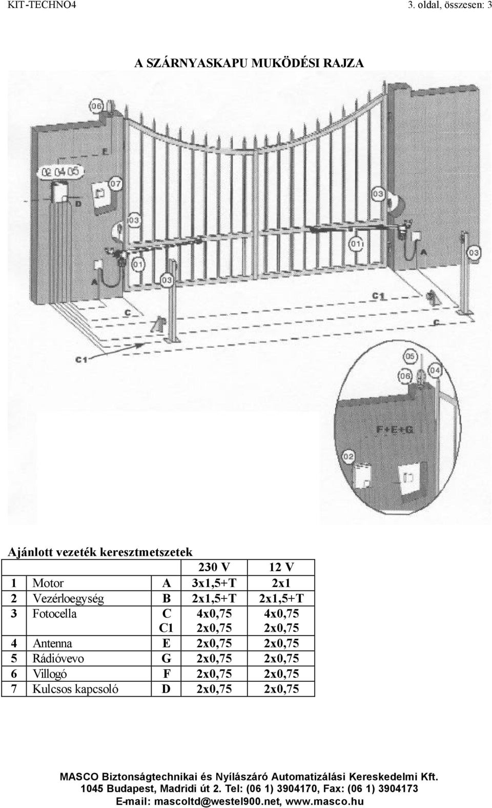 keresztmetszetek 230 V 12 V 1 Motor A 3x1,5+T 2x1 2 Vezérloegység B 2x1,5+T