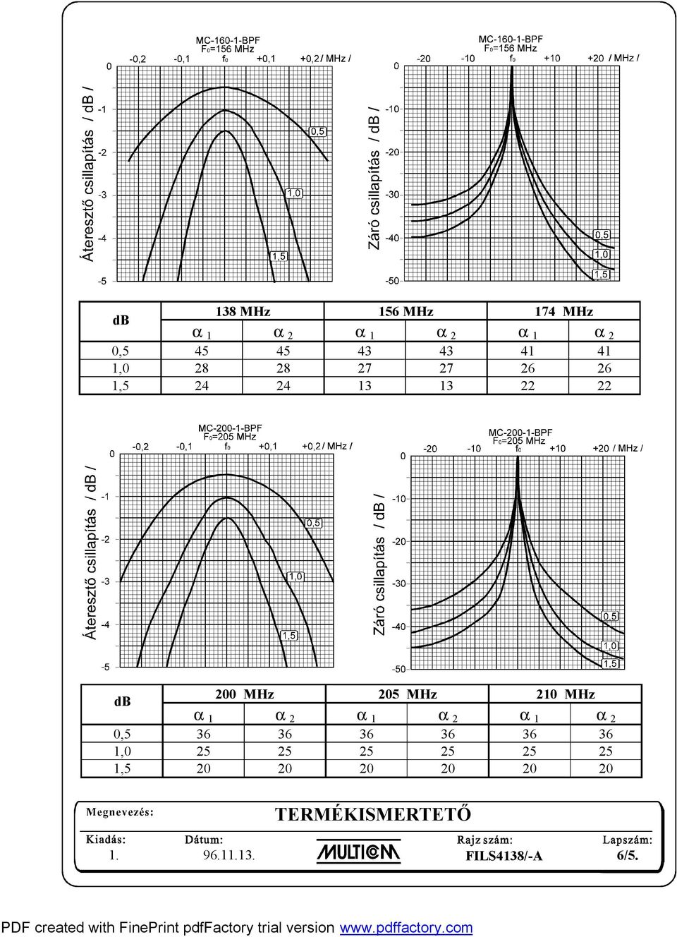 MHz 210 MHz 0,5 36 36 36 36 36 36 1,0 25 25 25 25 25