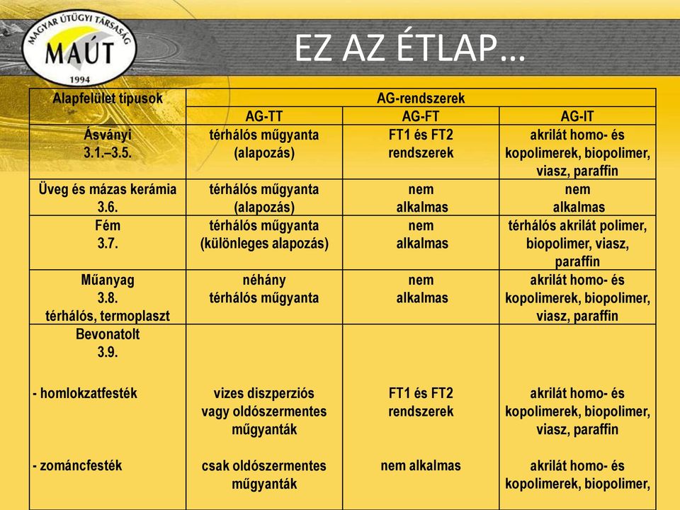 alkalmas nem alkalmas akrilát homo- és kopolimerek, biopolimer, viasz, paraffin nem alkalmas térhálós akrilát polimer, biopolimer, viasz, paraffin akrilát homo- és kopolimerek, biopolimer, viasz,