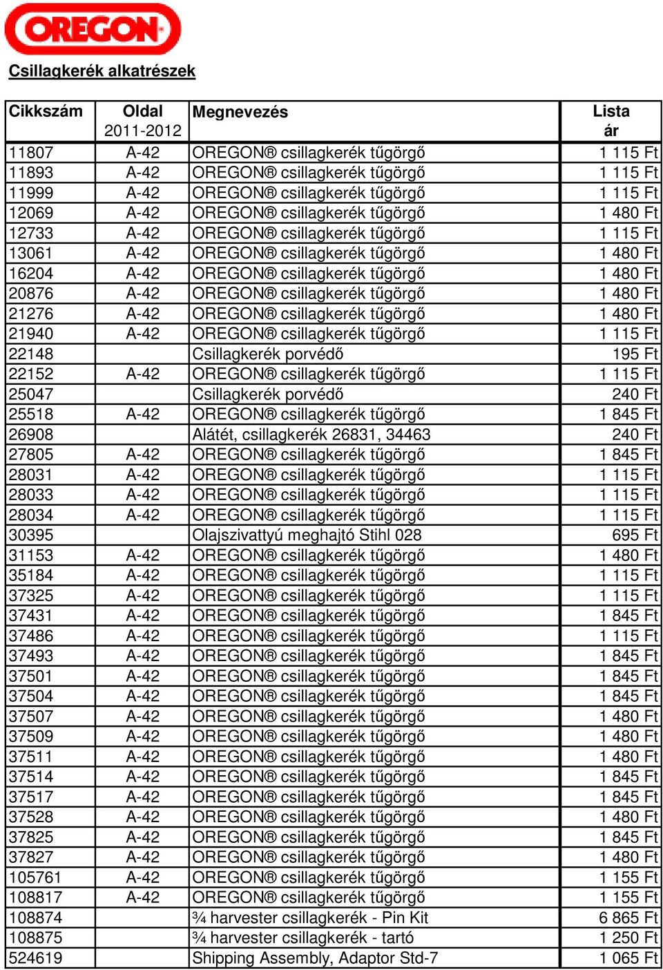 csillagkerék tűgörgő 1 480 Ft 21276 A-42 OREGON csillagkerék tűgörgő 1 480 Ft 21940 A-42 OREGON csillagkerék tűgörgő 1 115 Ft 22148 Csillagkerék porvédő 195 Ft 22152 A-42 OREGON csillagkerék tűgörgő