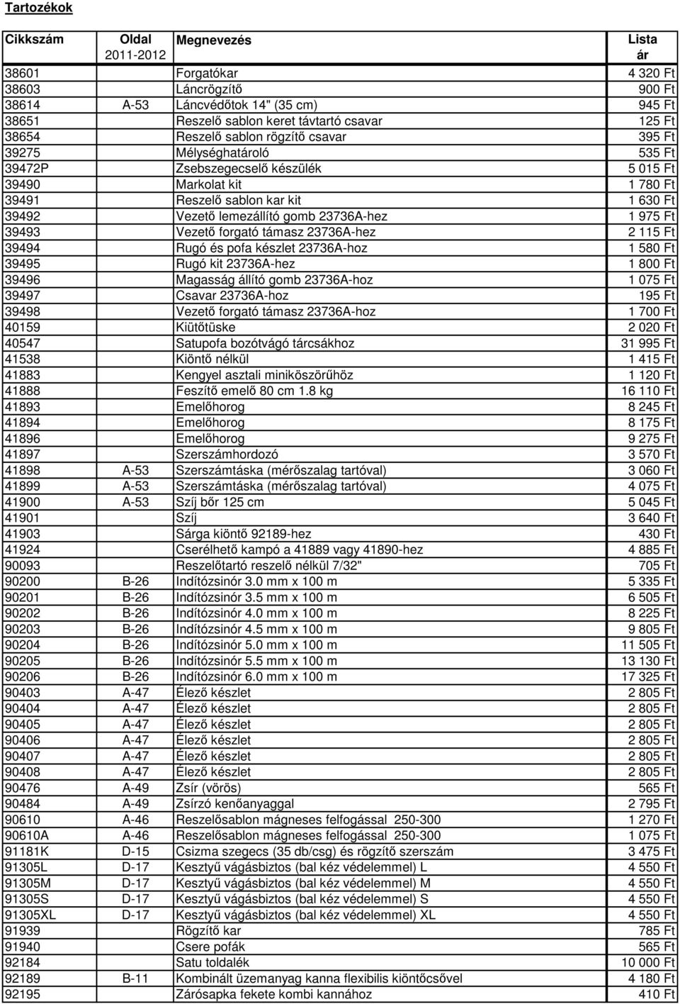 forgató támasz 23736A-hez 2 115 Ft 39494 Rugó és pofa készlet 23736A-hoz 1 580 Ft 39495 Rugó kit 23736A-hez 1 800 Ft 39496 Magasság állító gomb 23736A-hoz 1 075 Ft 39497 Csavar 23736A-hoz 195 Ft