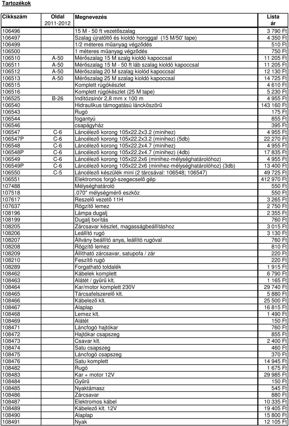 130 Ft 106513 A-50 Mérőszalag 25 M szalag kioldó kapoccsal 14 725 Ft 106515 Komplett rúgókészlet 4 610 Ft 106516 Komplett rúgókészlet (25 M tape) 5 230 Ft 106525 B-26 Indítózsinór 2,8 mm x 100 m 4