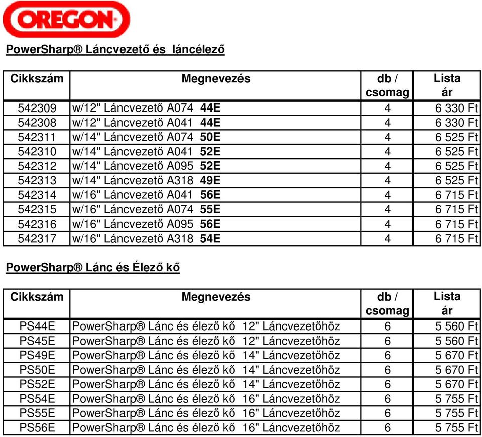 w/16" Láncvezető A074 55E 4 6 715 Ft 542316 w/16" Láncvezető A095 56E 4 6 715 Ft 542317 w/16" Láncvezető A318 54E 4 6 715 Ft PowerSharp Lánc és Élező kő Cikkszám Megnevezés db / Lista csomag ár PS44E