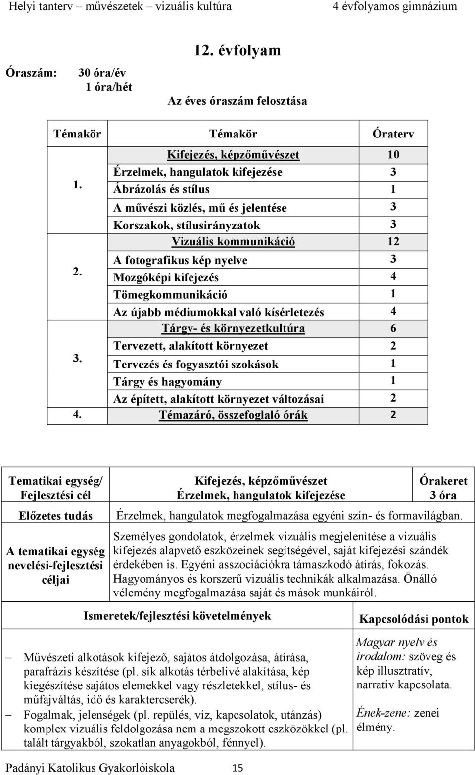 Mozgóképi kifejezés 4 Tömegkommunikáció 1 Az újabb médiumokkal való kísérletezés 4 Tárgy- és környezetkultúra 6 Tervezett, alakított környezet 2 3.