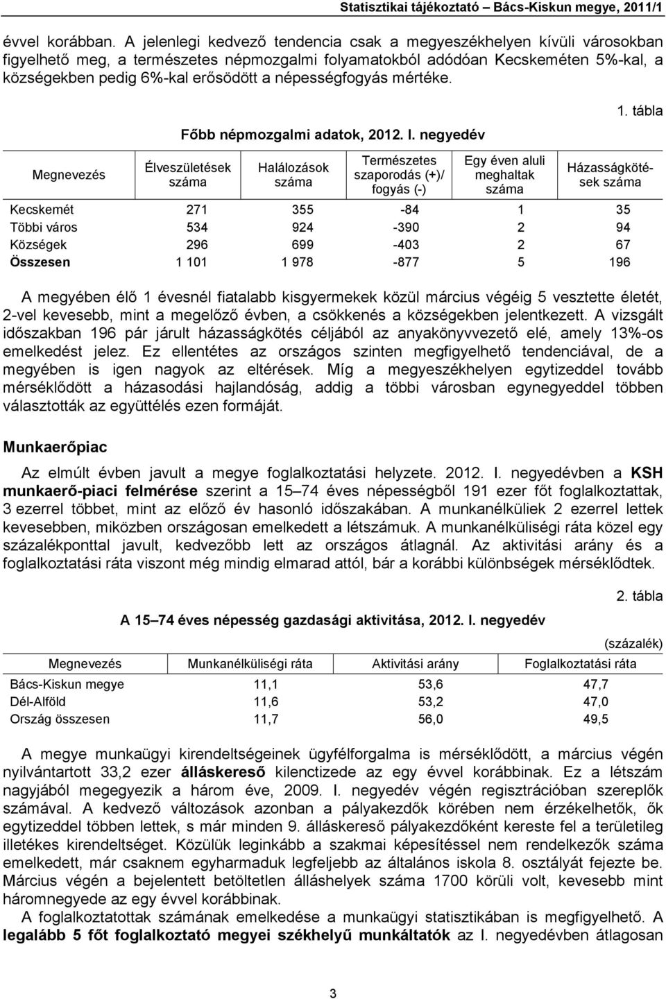 népességfogyás mértéke. Főbb népmozgalmi adatok, 2012. I. negyedév 1.