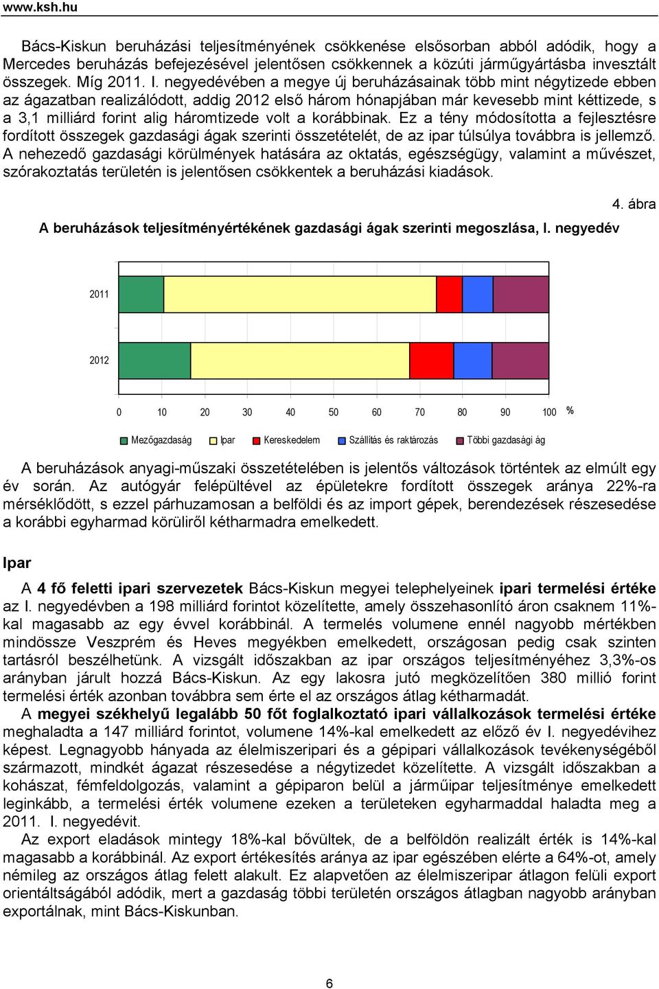 negyedévében a megye új beruházásainak több mint négytizede ebben az ágazatban realizálódott, addig 2012 első három hónapjában már kevesebb mint kéttizede, s a 3,1 milliárd forint alig háromtizede