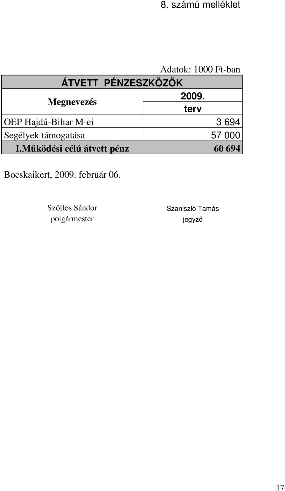 terv OEP Hajdú-Bihar M-ei 3 694 Segélyek támogatása 57