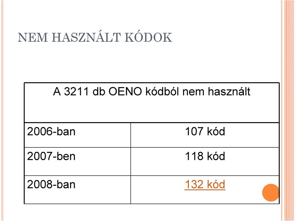 használt 2006-ban