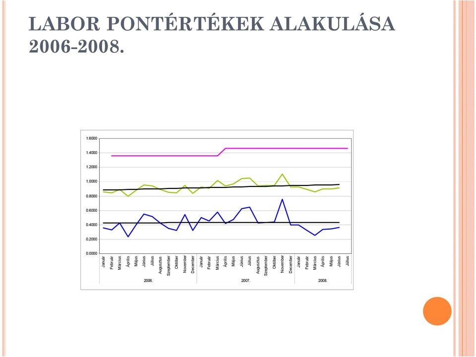 0000 Január Február Március Április Május Június Július Augusztus Szeptember Október