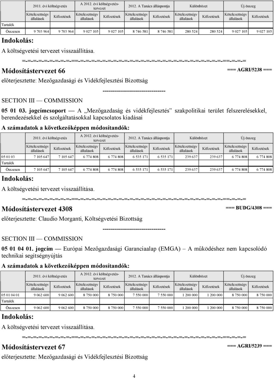 jogcímcsoport A Mezőgazdaság és vidékfejlesztés szakpolitikai terület felszerelésekkel, berendezésekkel és szolgáltatásokkal kapcsolatos kiadásai 05 01 03 7 105 647 7 105 647 6 774 808 6 774 808 6