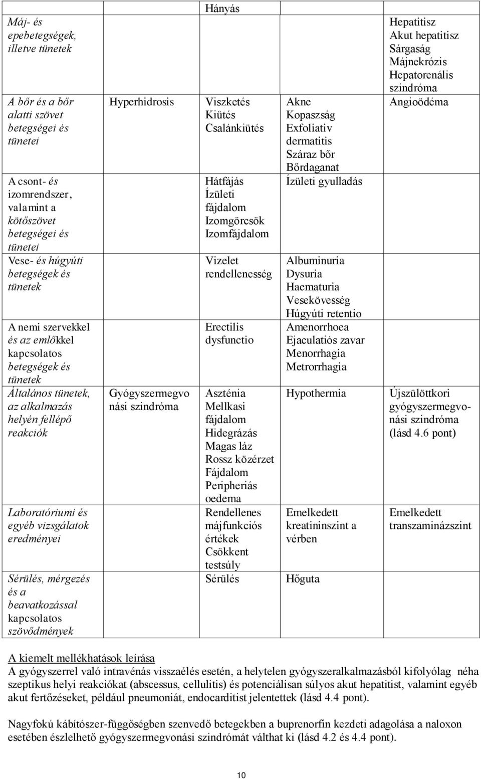 beavatkozással kapcsolatos szövődmények Hyperhidrosis Gyógyszermegvo nási szindróma Hányás Viszketés Kiütés Csalánkiütés Hátfájás Ízületi fájdalom Izomgörcsök Izomfájdalom Vizelet rendellenesség