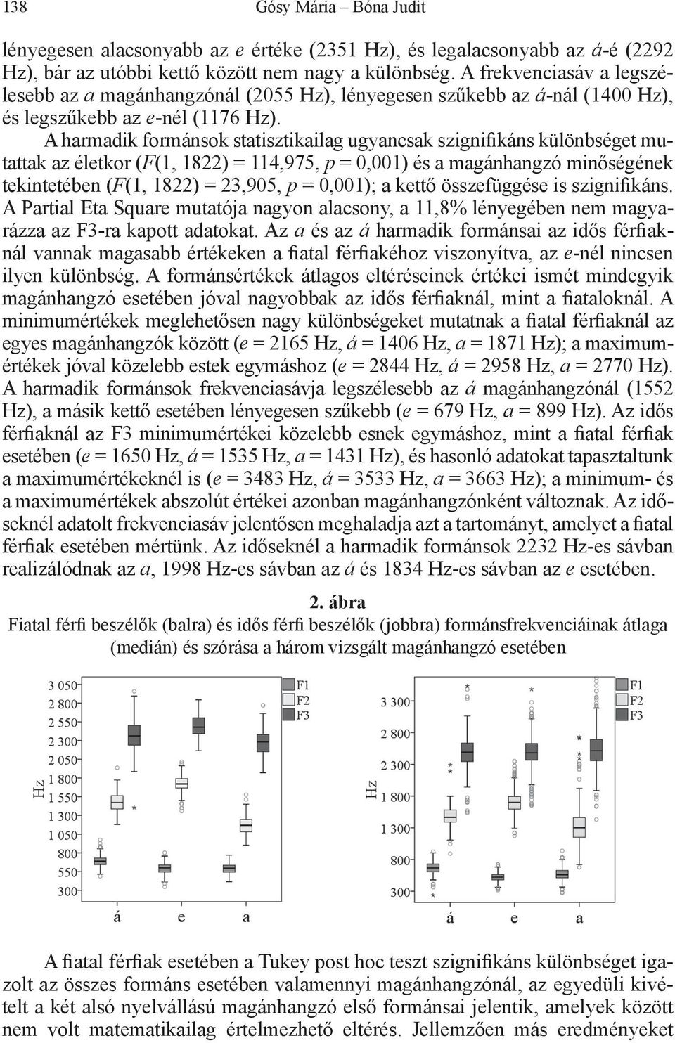 A harmadik formánsok statisztikailag ugyancsak szignifikáns különbséget mutattak az életkor (F(1, 1822) = 114,975, p = 0,001) és a magánhangzó minőségének tekintetében (F(1, 1822) = 23,905, p =