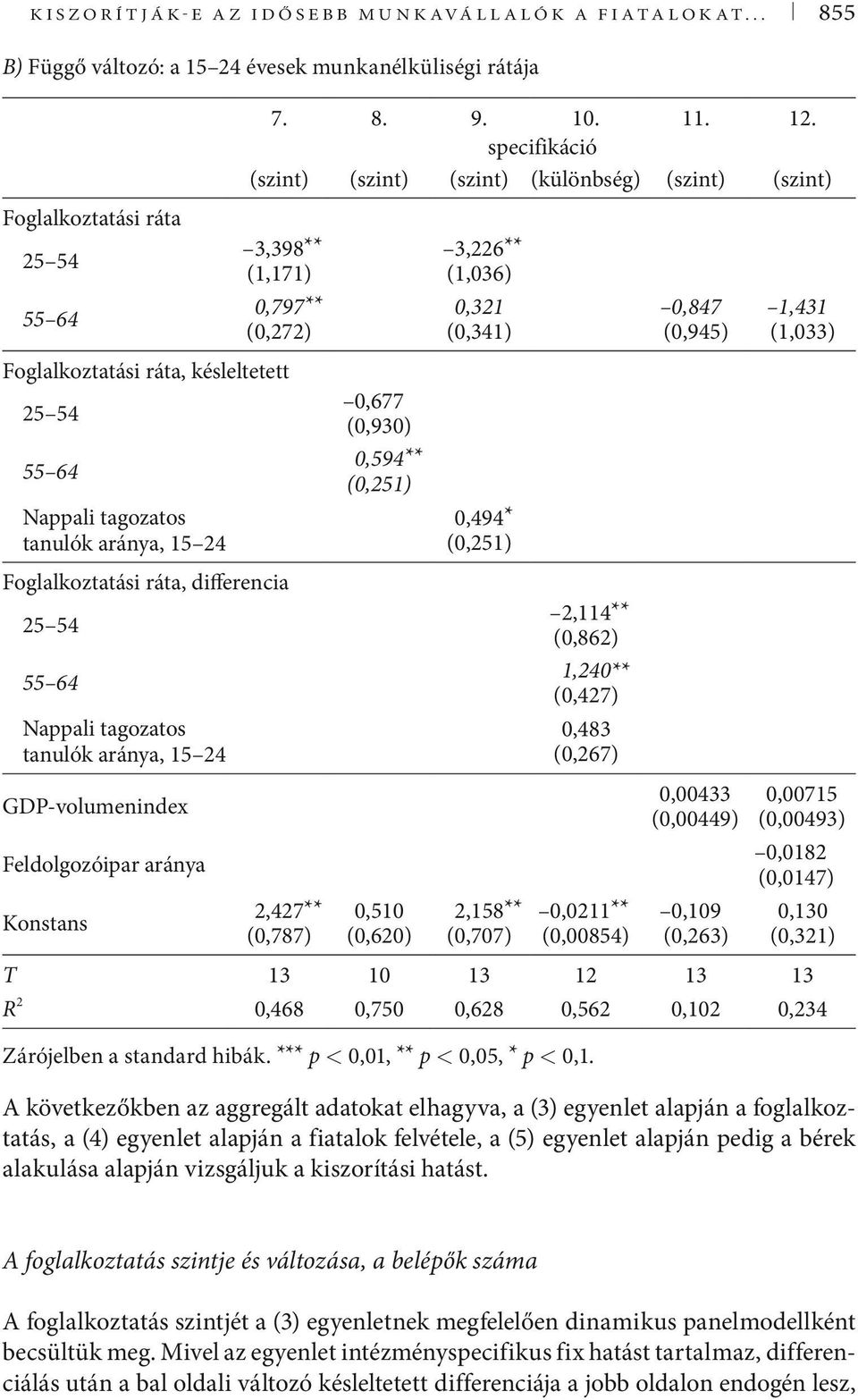 differencia 25 54 55 64 Nappali tagozato tanulók aránya, 15 24 GDP-volumenindex Feldolgozóipar aránya Kontan 2,427** (0,787) 0,677 (0,930) 0,594** (0,251) 0,510 (0,620) 3,226** (1,036) 0,321 (0,341)
