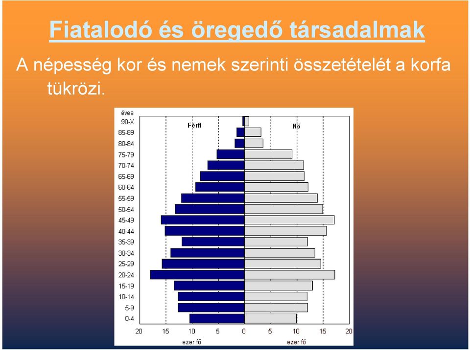 kor és nemek szerinti