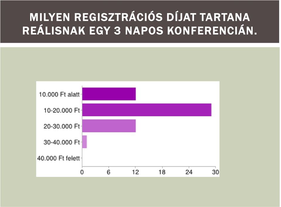 DÍJAT TARTANA