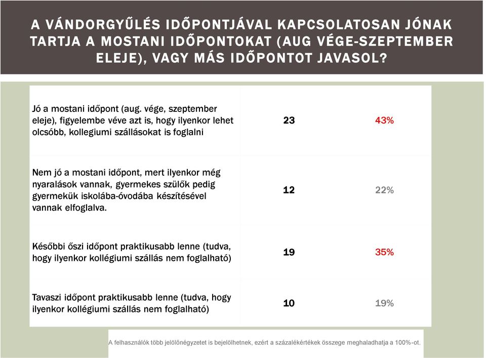 gyermekes szülők pedig gyermekük iskolába-óvodába készítésével vannak elfoglalva.