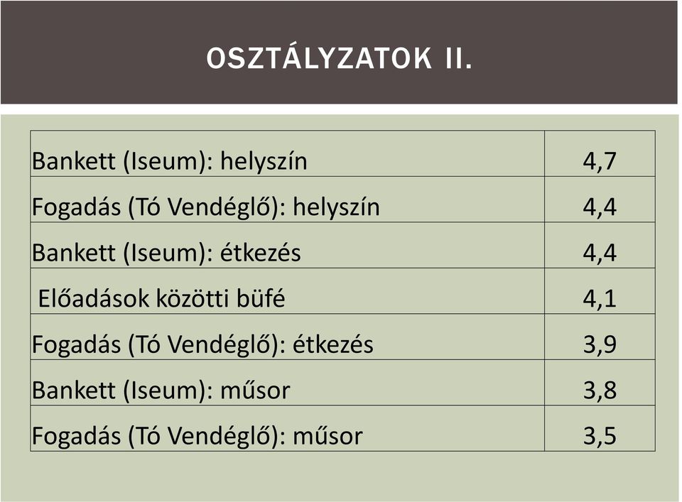 helyszín 4,4 Bankett (Iseum): étkezés 4,4 Előadások