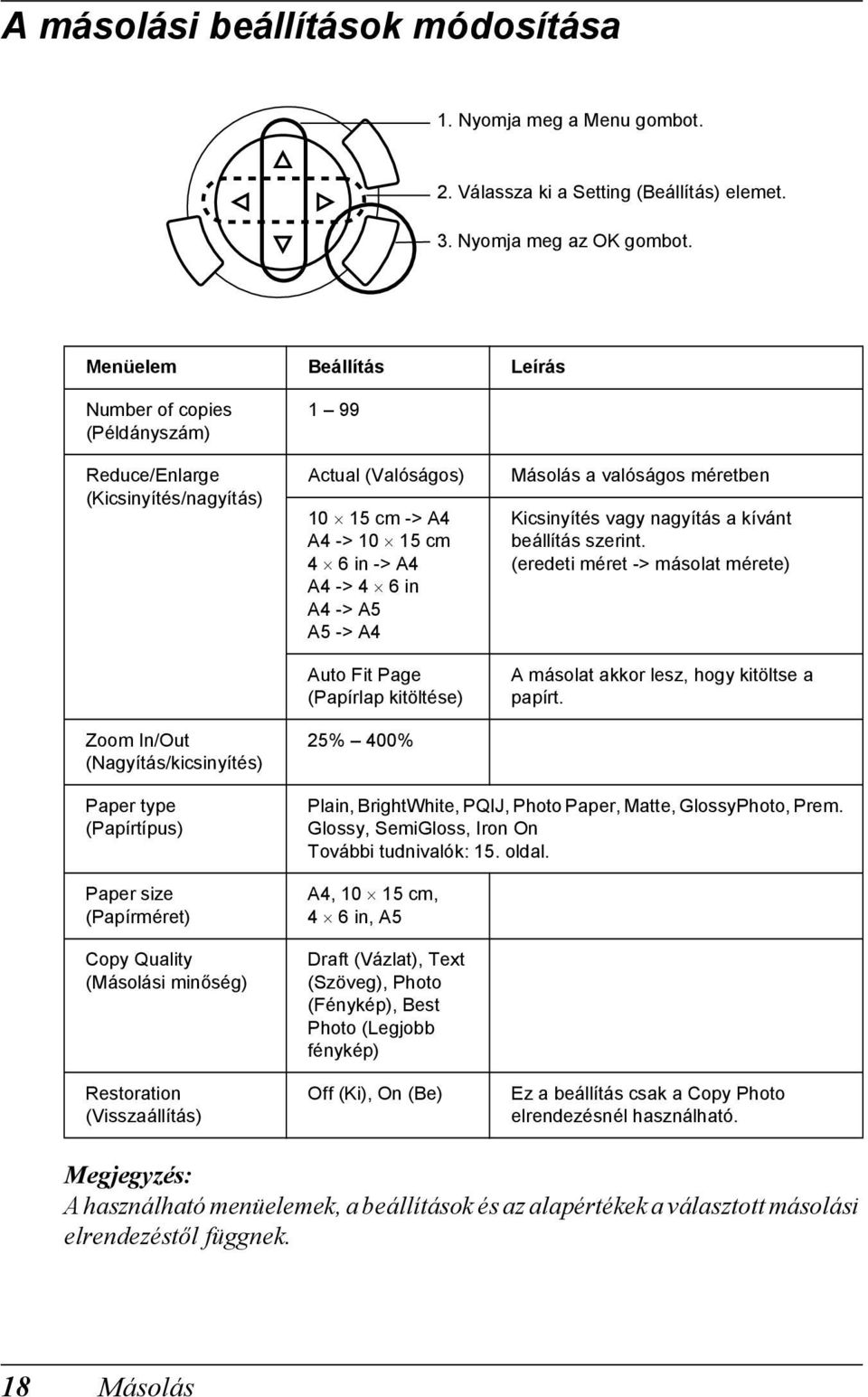 -> 4 6 in A4 -> A5 A5 -> A4 Auto Fit Page (Papírlap kitöltése) 25% 400% Másolás a valóságos méretben Kicsinyítés vagy nagyítás a kívánt beállítás szerint.