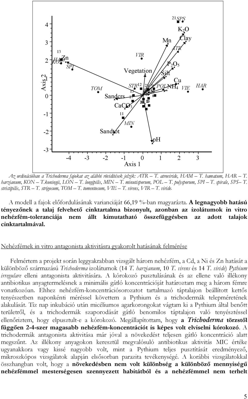 minutisporum, POL T. polysporum, SPI T. spirale, SPS T. strictipilis, STR T. strigosum, TOM T. tomentosum, VIE T. virens, VIR T. viride.