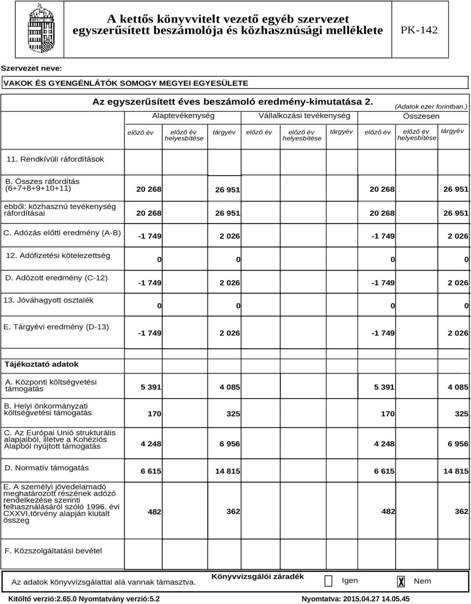 Összes ráfordítás (6+7+8+9+10+11) ebből: közhasznú tevékenység ráfordításai C. Adózás előtti eredmény (A-B) 12. Adófizetési kötelezettség D. Adózott eredmény (C-12) 13.