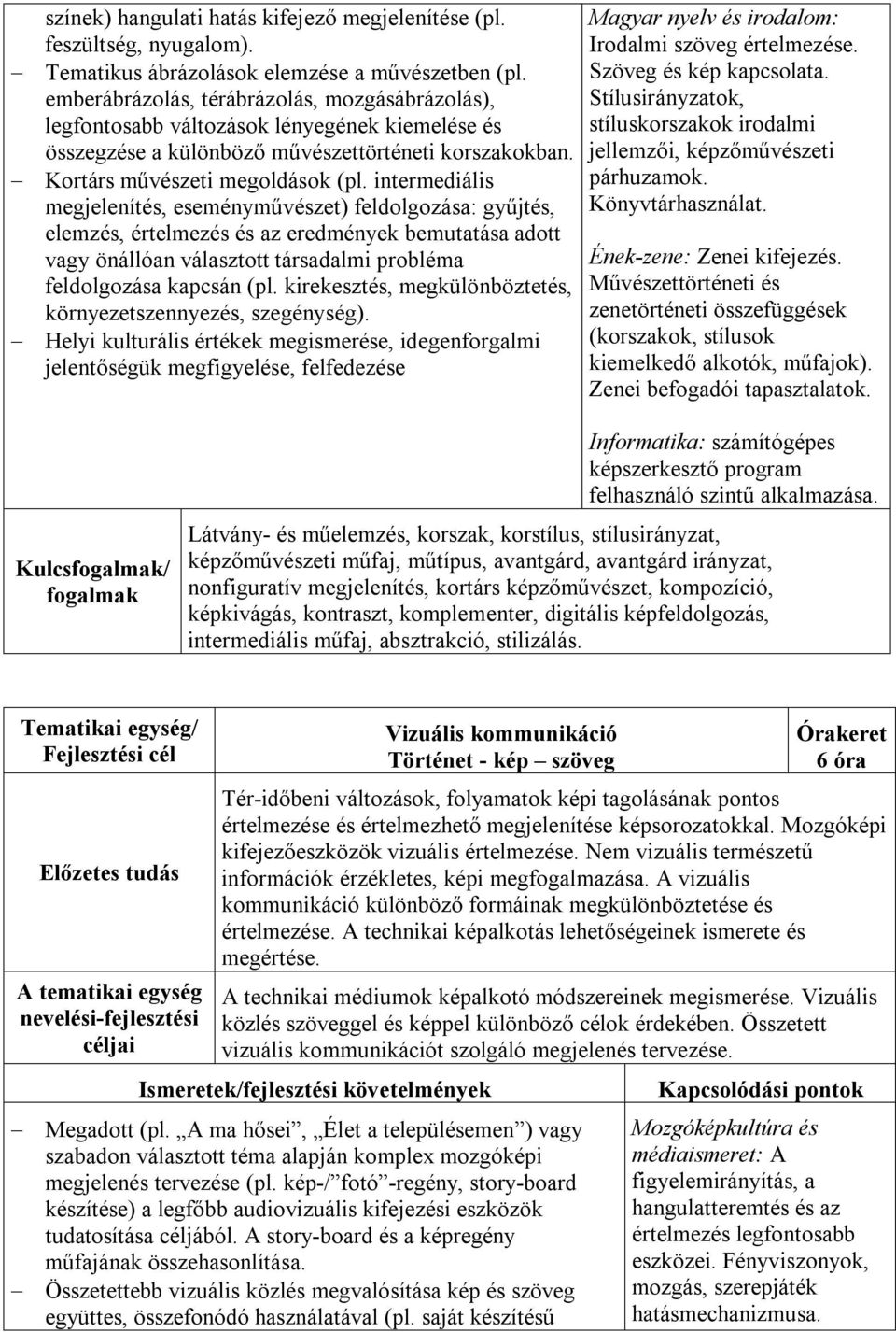 intermediális megjelenítés, eseményművészet) feldolgozása: gyűjtés, elemzés, értelmezés és az eredmények bemutatása adott vagy önállóan választott társadalmi probléma feldolgozása kapcsán (pl.