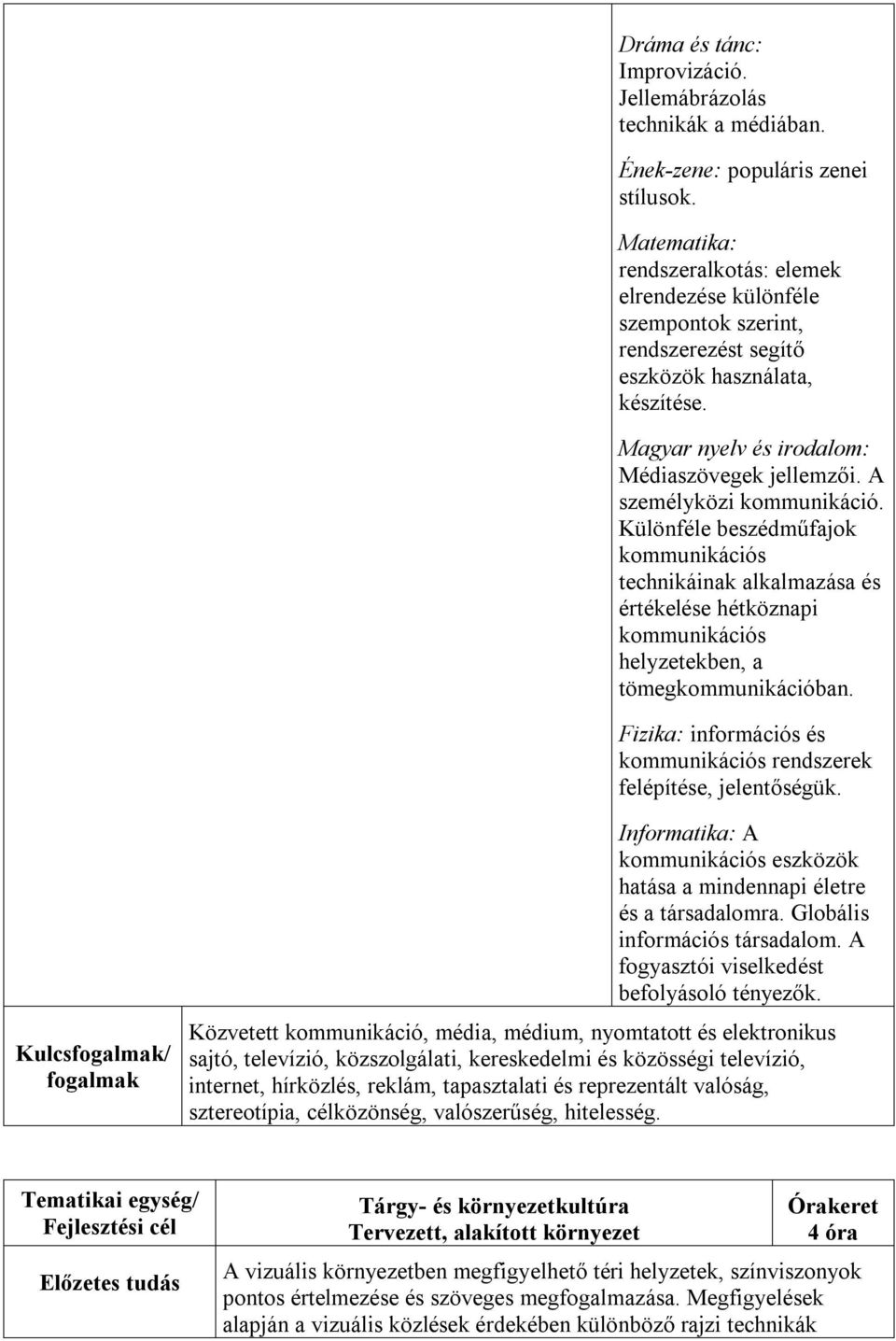 A személyközi kommunikáció. Különféle beszédműfajok kommunikációs technikáinak alkalmazása és értékelése hétköznapi kommunikációs helyzetekben, a tömegkommunikációban.