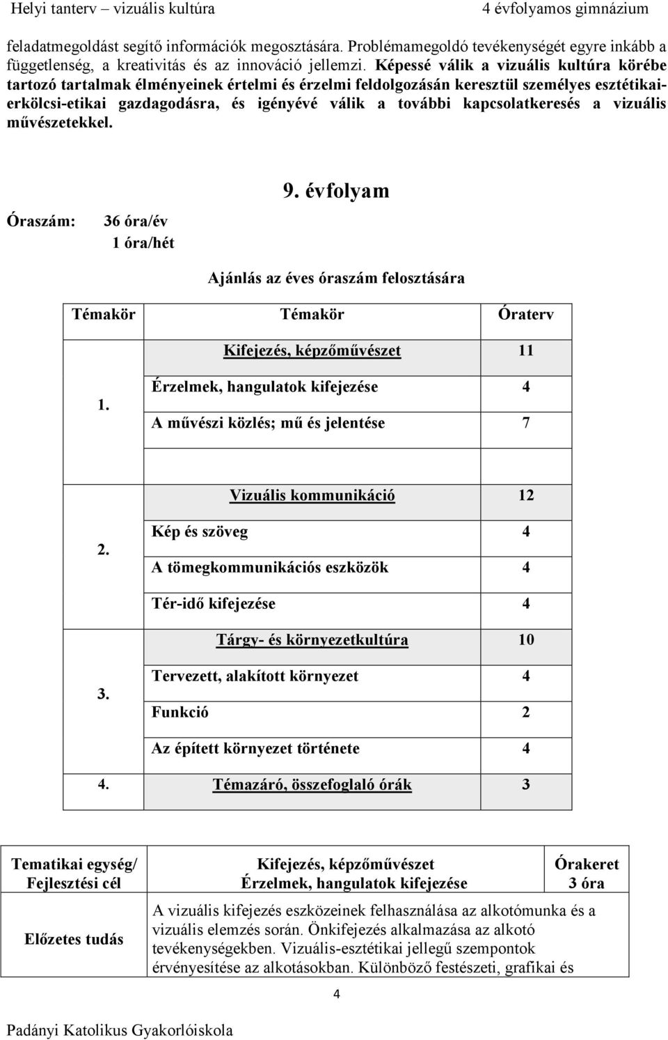 kapcsolatkeresés a vizuális művészetekkel. Óraszám: 36 óra/év 1 óra/hét 9. évfolyam Ajánlás az éves óraszám felosztására Témakör Témakör Óraterv Kifejezés, képzőművészet 11 1.