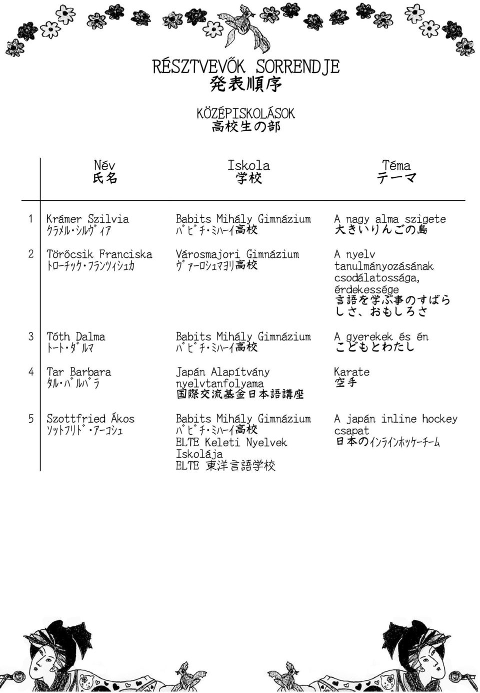 ミハーイ 高 校 Japán Alapítvány nyelvtanfolyama 国 際 交 流 基 金 日 本 語 講 座 Babits Mihály Gimnázium ハ ヒ チ ミハーイ 高 校 Keleti Nyelvek Iskolája 東 洋 言 語 学 校 A nagy alma szigete 大